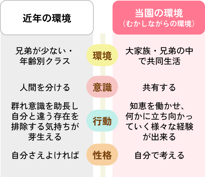 生きる力を育てよう